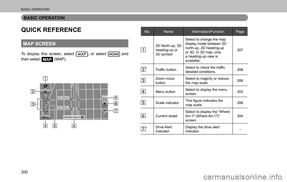 SUBARU OUTBACK 2016 6.G Navigation Manual 
BASIC OPERATION
200
BASIC OPERATION
QUICK REFERENCE
MAP SCREEN
To display this screen, select , or select  and 
then select 
MAP (MAP).
No. Name Information/Function Page
2D North-up, 2D 
heading-up 