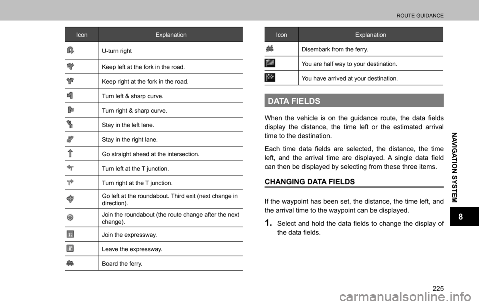 SUBARU OUTBACK 2016 6.G Navigation Manual 
ROUTE GUIDANCE
225
NAVIGATION SYSTEM
8
Icon Explanation
U-turn right
Keep left at the fork in the road.
Keep right at the fork in the road.
Turn left & sharp curve.
Turn right & sharp curve.
Stay in 