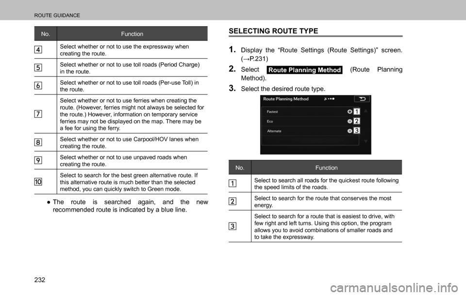 SUBARU OUTBACK 2016 6.G Navigation Manual 
ROUTE GUIDANCE
232
No. Function
Select whether or not to use the expressway when 
creating the route.
Select whether or not to use toll roads (Period Charge) 
in the route.
Select whether or not to u