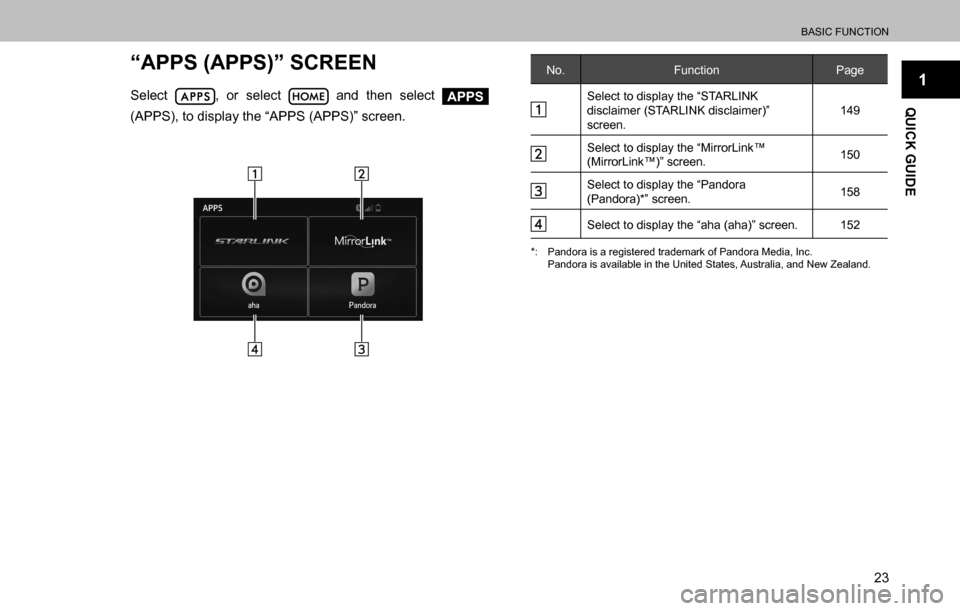 SUBARU OUTBACK 2016 6.G Navigation Manual 
BASIC FUNCTION
23
1
QUICK GUIDE
“APPS (APPS)” SCREEN
Select , or select  and then select APPS 
(APPS), to display the “APPS (APPS)” screen.
No. Function Page
Select to display the “STARLINK