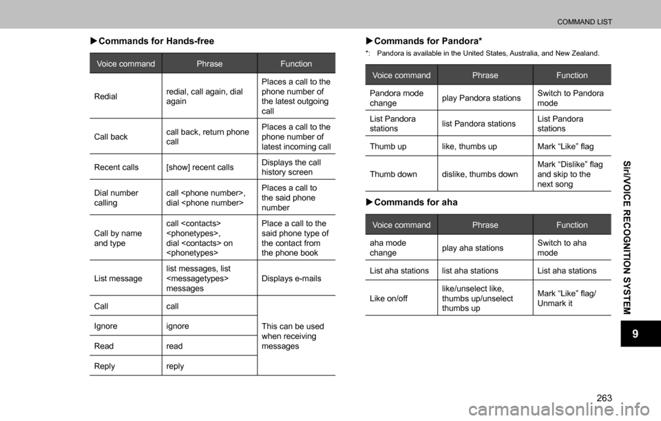 SUBARU OUTBACK 2016 6.G Navigation Manual 
COMMAND LIST
263
Siri/VOICE RECOGNITION SYSTEM
9
  �XCommands for Hands-free
Voice command Phrase Function
Redialredial, call again, dial 
againPlaces a call to the 
phone number of 
the latest outgo