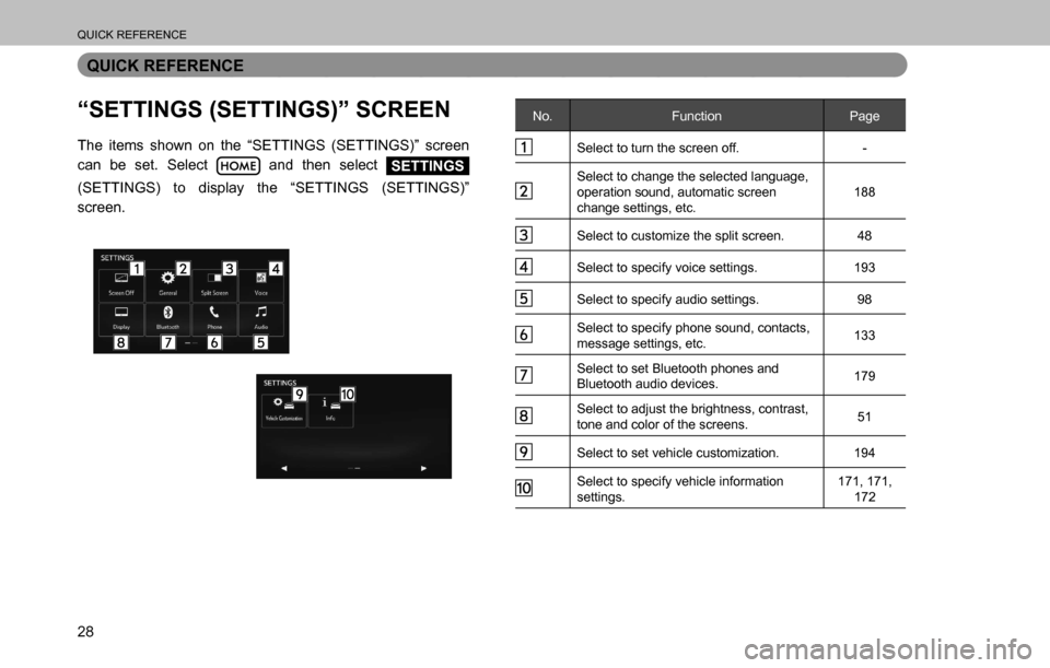 SUBARU OUTBACK 2016 6.G Navigation Manual 
QUICK REFERENCE
28
QUICK REFERENCE
“SETTINGS (SETTINGS)” SCREEN
The items shown on the “SETTINGS (SETTINGS)” screen 
can be set. Select 
 and then select SETTINGS 
(SETTINGS) to display the 