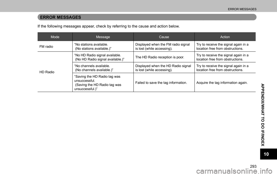 SUBARU OUTBACK 2016 6.G Navigation Manual 
ERROR MESSAGES
293
APPENDIX/WHAT TO DO IF/INDEX
10
ERROR MESSAGES
If the following messages appear, check by referring to the cause and action below.
Mode Message Cause Action
FM radio“No stations 