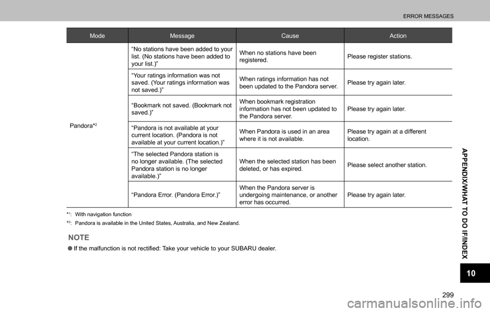SUBARU OUTBACK 2016 6.G Navigation Manual 
ERROR MESSAGES
299
APPENDIX/WHAT TO DO IF/INDEX
10
Mode Message Cause Action
Pandora*
2
“No stations have been added to your 
list. (No stations have been added to 
your list.)”When no stations h