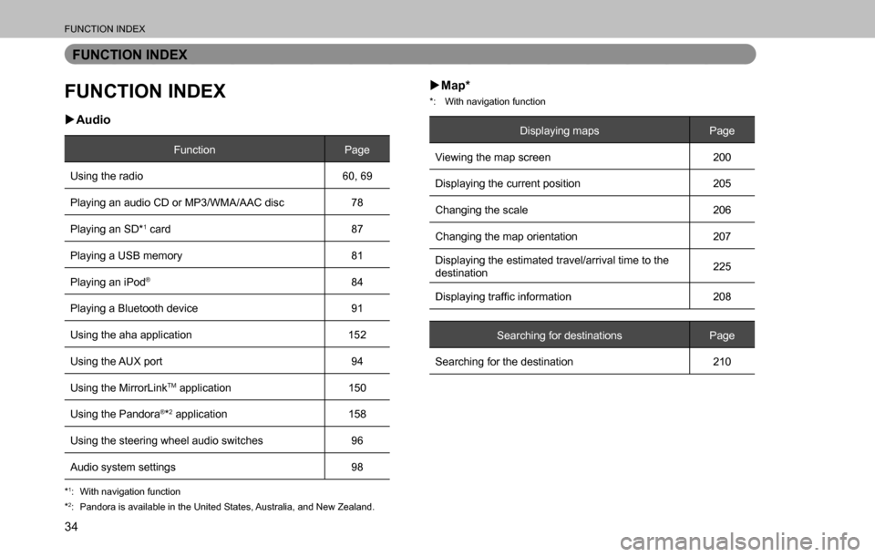 SUBARU OUTBACK 2016 6.G Navigation Manual 
FUNCTION INDEX
34
FUNCTION INDEX
FUNCTION INDEX
  �XAudio
Function Page
Using the radio 60, 69
Playing an audio CD or MP3/WMA/AAC disc 78
Playing an SD*
1 card 87
Playing a USB memory 81
Playing an i