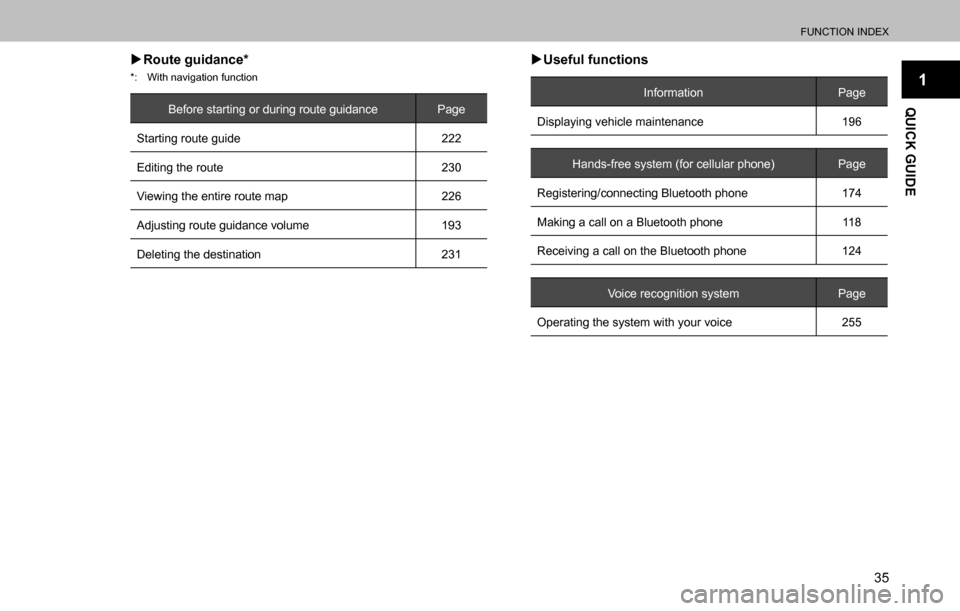 SUBARU OUTBACK 2016 6.G Navigation Manual 
FUNCTION INDEX
35
1
QUICK GUIDE
  �XRoute guidance*
*:  With navigation function
Before starting or during route guidance Page
Starting route guide 222
Editing the route 230
Viewing the entire route 