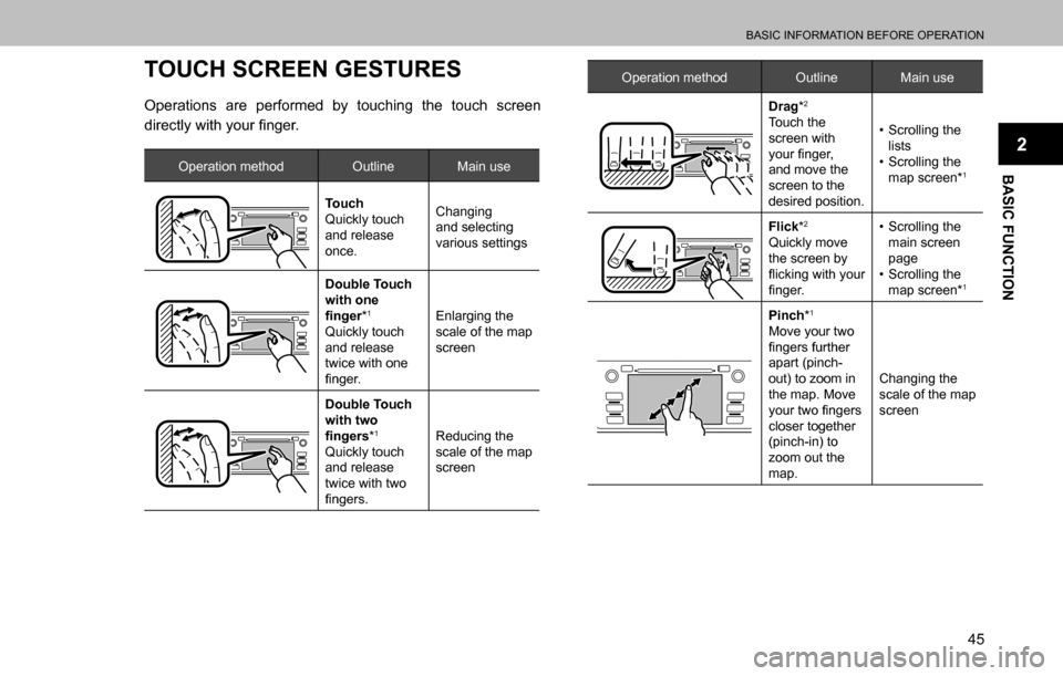 SUBARU OUTBACK 2016 6.G Navigation Manual 
BASIC INFORMATION BEFORE OPERATION
45
BASIC FUNCTION
2
TOUCH SCREEN GESTURES
Operations are performed by touching the touch screen 
�G�L�U�H�F�W�O�\��Z�L�W�K��\�R�X�U��