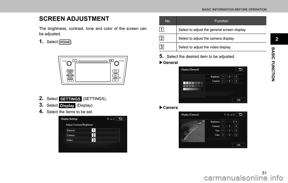 SUBARU OUTBACK 2016 6.G Navigation Manual 
BASIC INFORMATION BEFORE OPERATION
51
BASIC FUNCTION
2
SCREEN ADJUSTMENT
The brightness, contrast, tone and color of the screen can 
be adjusted.
1. Select .
2. Select SETTINGS (SETTINGS).
3. Select 