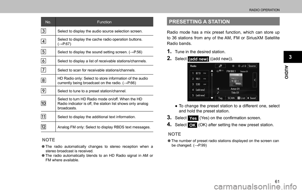 SUBARU OUTBACK 2016 6.G Navigation Manual 
RADIO OPERATION
61
AUDIO
3
No. Function
Select to display the audio source selection screen.
Select to display the cache radio operation buttons. 
�:�3����
�6�H�O�H�F�W��W�R��G�L�V�S�O�D�\��