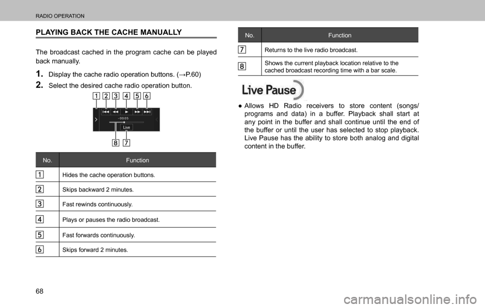 SUBARU OUTBACK 2016 6.G Navigation Manual 
RADIO OPERATION
68
PLAYING BACK THE CACHE MANUALLY 
The broadcast cached in the program cache can be played 
back manually.
1. ��L�V�S�O�D�\��W�K�H��F�D�F�K�H��U�D�G�L�R��R�S�H�U�D�W�L�R�Q��E�X
