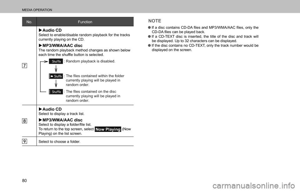 SUBARU OUTBACK 2016 6.G Navigation Manual 
MEDIA OPERATION
80
No. Function
  �XAudio CDSelect to enable/disable random playback for the tracks 
currently playing on the CD.
  �XMP3/WMA/AAC discThe random playback method changes as shown below