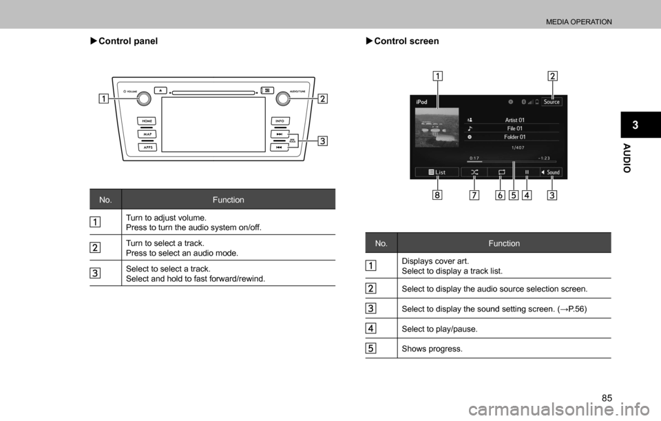 SUBARU OUTBACK 2016 6.G Navigation Manual 
MEDIA OPERATION
85
AUDIO
3
  �XControl panel
No. Function
Turn to adjust volume.
Press to turn the audio system on/off.
Turn to select a track.
Press to select an audio mode.
Select to select a track