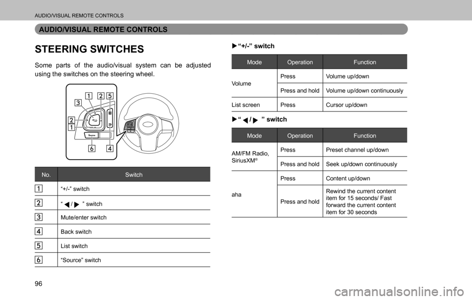 SUBARU OUTBACK 2016 6.G Navigation Manual 
AUDIO/VISUAL REMOTE CONTROLS
96
AUDIO/VISUAL REMOTE CONTROLS
STEERING SWITCHES
Some parts of the audio/visual system can be adjusted 
using the switches on the steering wheel.
No. Switch
“+/-” sw