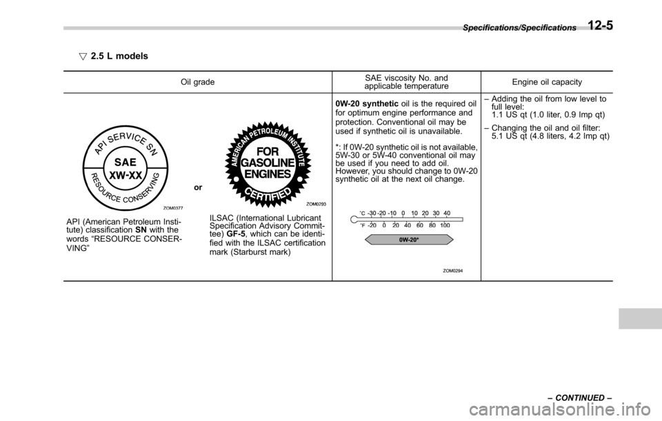 SUBARU OUTBACK 2016 6.G Owners Manual !2.5 L models
Oil gradeSAE viscosity No. and
applicable temperatureEngine oil capacity
API (American Petroleum Insti-
tute) classificationSNwith the
words“RESOURCE CONSER-
VING”orILSAC (Internatio