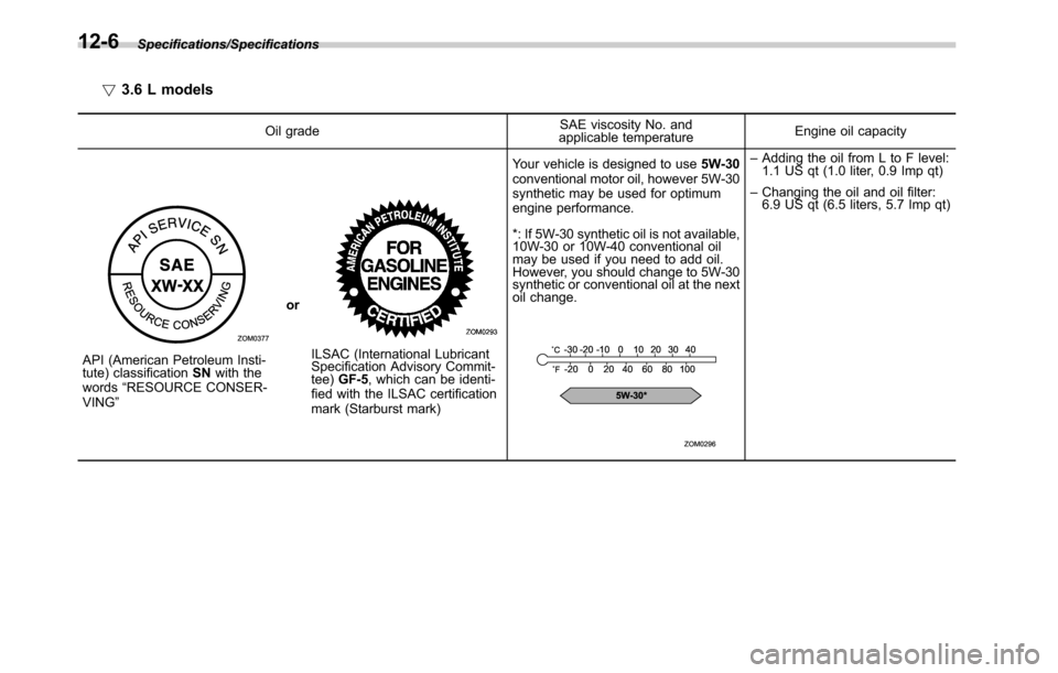 SUBARU OUTBACK 2016 6.G Owners Manual Specifications/Specifications
!3.6 L models
Oil gradeSAE viscosity No. and
applicable temperatureEngine oil capacity
API (American Petroleum Insti-
tute) classificationSNwith the
words“RESOURCE CONS