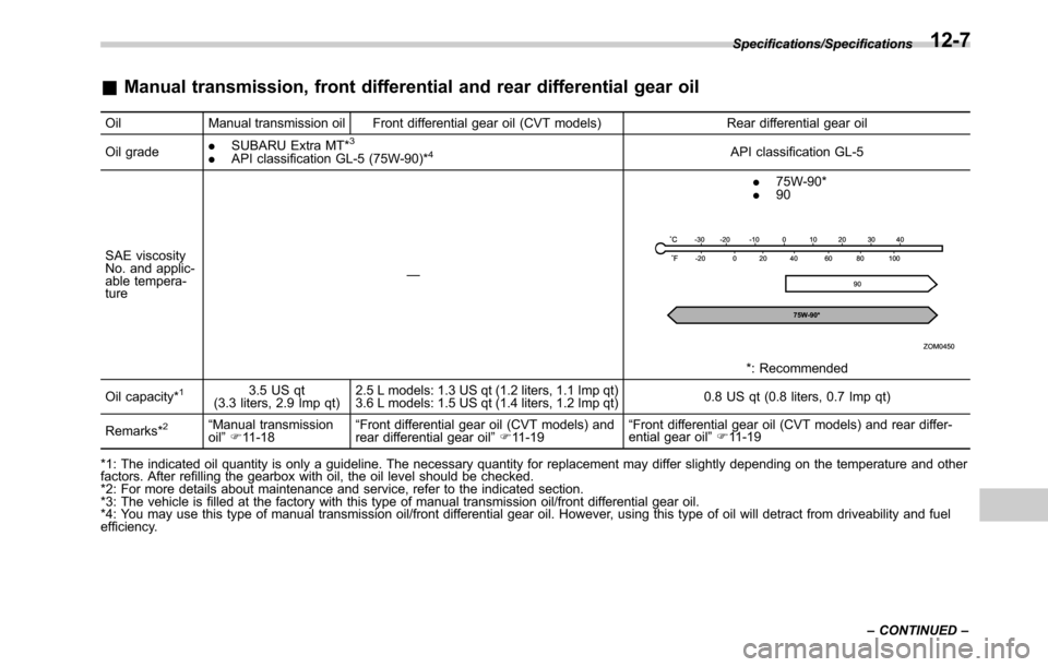 SUBARU OUTBACK 2016 6.G Owners Manual &Manual transmission, front differential and rear differential gear oil
Oil Manual transmission oil Front differential gear oil (CVT models) Rear differential gear oil
Oil grade.SUBARU Extra MT*3
.API