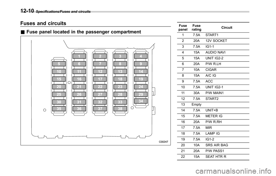 SUBARU OUTBACK 2016 6.G User Guide Specifications/Fuses and circuits
Fuses and circuits
&Fuse panel located in the passenger compartment
Fuse
panelFuse
ratingCircuit
1 7.5A START1
2 20A 12V SOCKET
3 7.5A IG1-1
4 15A AUDIO NAVI
5 15A UN