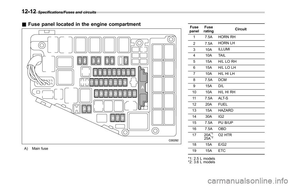 SUBARU OUTBACK 2016 6.G Owners Manual Specifications/Fuses and circuits
&Fuse panel located in the engine compartment
A) Main fuseFuse
panelFuse
ratingCircuit
1 7.5A HORN RH
2 7.5AHORN LH
3 10AILLUMI
4 10A TAIL
5 15A H/L LO RH
6 15A H/L L