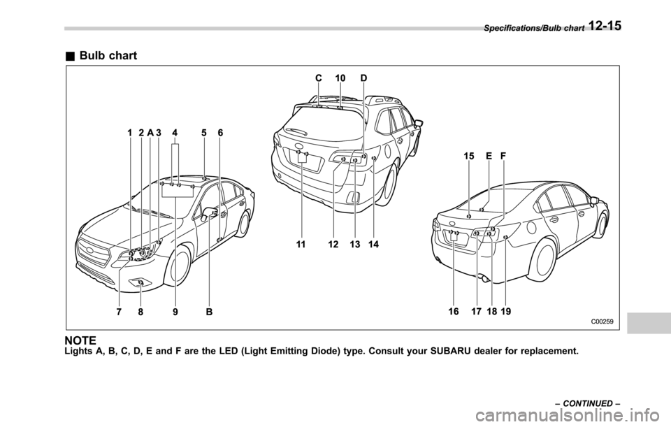 SUBARU OUTBACK 2016 6.G Owners Manual &Bulb chart
NOTELights A, B, C, D, E and F are the LED (Light Emitting Diode) type. Consult your SUBARU dealer for replacement.
Specifications/Bulb chart
–CONTINUED–12-15 