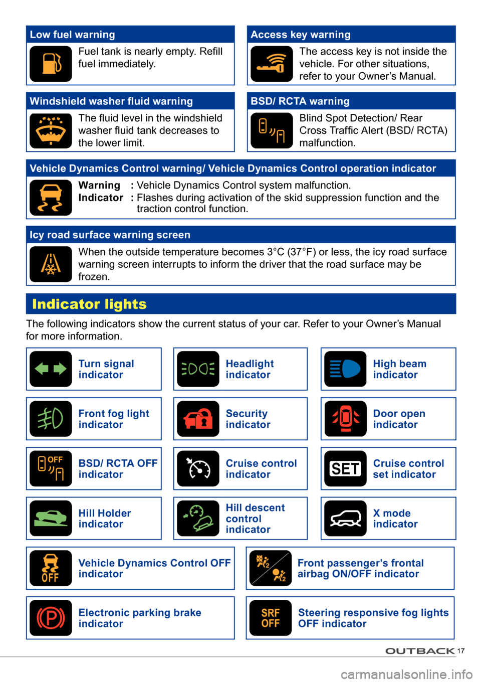 SUBARU OUTBACK 2016 6.G Quick Reference Guide 17
Windshield washer fluid warning
The fluid level in the windshield
washer fluid tank decreases to
the lower limit.
BSD/ RCTA warning
Blind Spot Detection/ Rear
Cross Traffic Alert (BSD/ RCTA)
ma SUBARU OUTBACK 2016 6.G Quick Reference Guide 17
Windshield washer fluid warning
The fluid level in the windshield
washer fluid tank decreases to
the lower limit.
BSD/ RCTA warning
Blind Spot Detection/ Rear
Cross Traffic Alert (BSD/ RCTA)
ma