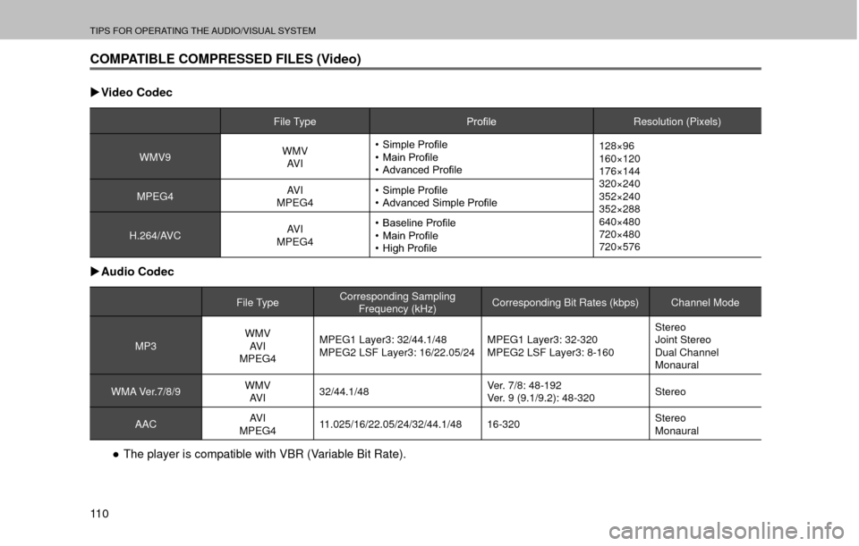 SUBARU OUTBACK 2017 6.G Multimedia System Manual TIPS FOR OPERATING THE AUDIO/VISUAL SYSTEM
11 0
COMPATIBLE COMPRESSED FILES (Video)
�XVideo Codec
File Type �3�U�R�¿�O�HResolution (Pixels)
WMV9 WMV
AV I �‡� �6�L�P�S�O�H��3�U�R�¿�O�H
�‡� �0�
