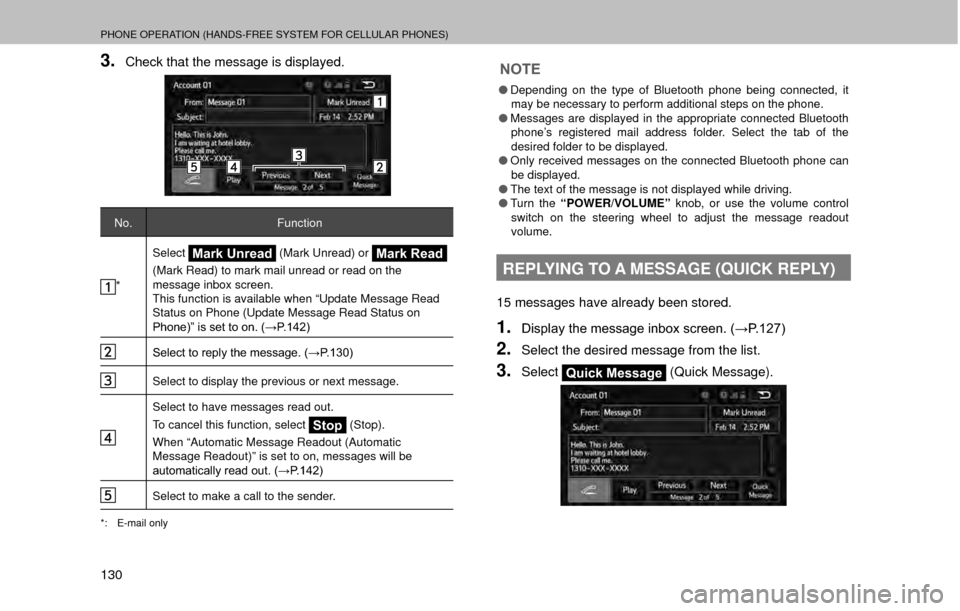 SUBARU OUTBACK 2017 6.G Multimedia System Manual PHONE OPERATION (HANDS-FREE SYSTEM FOR CELLULAR PHONES)
130
3.Check that the message is displayed.
No.Function
*Select
Mark Unread (Mark Unread) or Mark Read
(Mark Read) to mark mail unread or read on