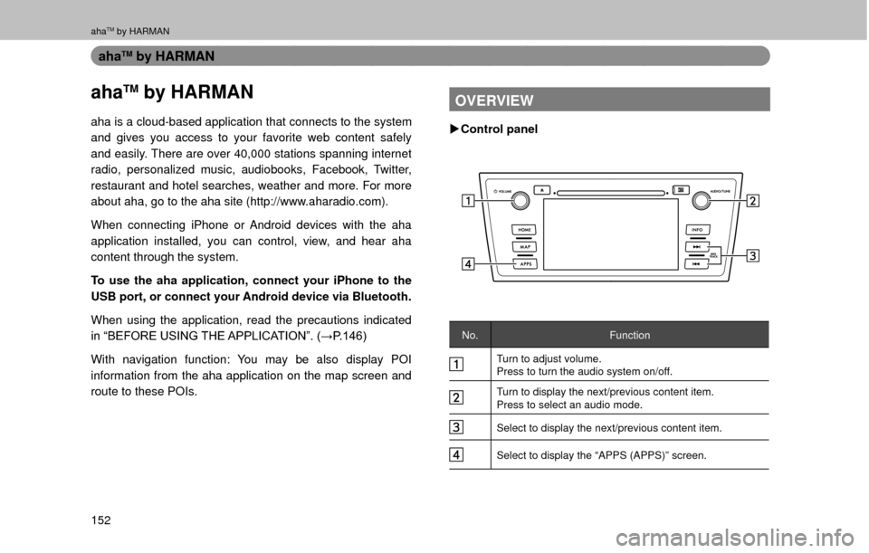 SUBARU OUTBACK 2017 6.G Multimedia System Manual ahaTM by HARMAN
152
ahaTM by HARMAN
ahaTM by HARMAN
aha is a cloud-based application that connects to the system 
and gives you access to your favorite web content safely 
and easily. There are over 4