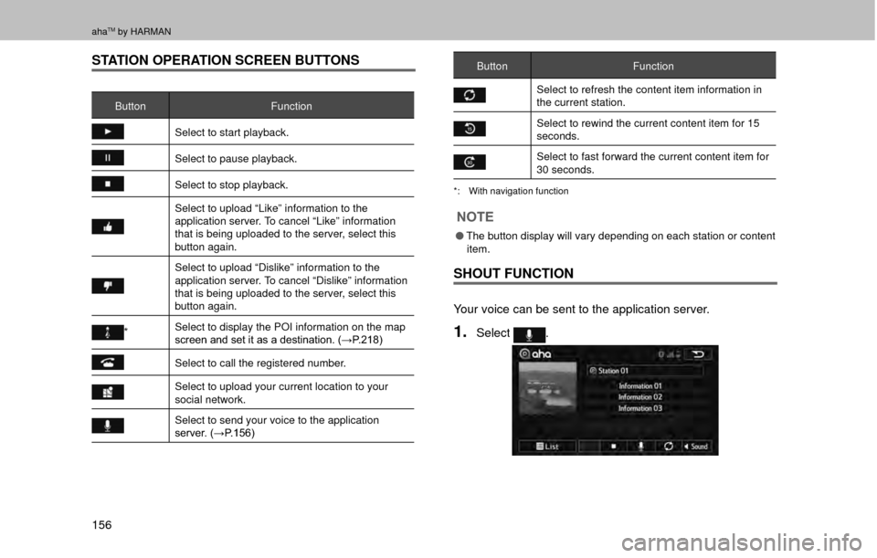 SUBARU OUTBACK 2017 6.G Multimedia System Manual ahaTM by HARMAN
156
STATION OPERATION SCREEN BUTTONS
ButtonFunction
Select to start playback.
Select to pause playback.
Select to stop playback.
Select to upload “Like” information to the 
applica