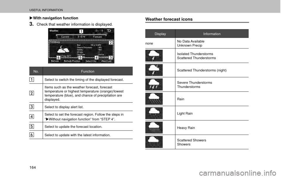 SUBARU OUTBACK 2017 6.G Multimedia System Manual USEFUL INFORMATION
164 �XWith navigation function
3.Check that weather information is displayed.
No. Function
Select to switch the timing of the displayed forecast.
Items such as the weather forecast,