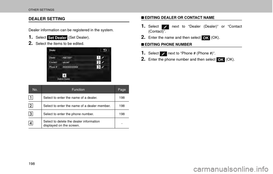 SUBARU OUTBACK 2017 6.G Multimedia System Manual OTHER SETTINGS
198
DEALER SETTING
Dealer information can be registered in the system.
1.SelectSet Dealer (Set Dealer).
2.Select the items to be edited.
No.
Function Page
Select to enter the name of a 