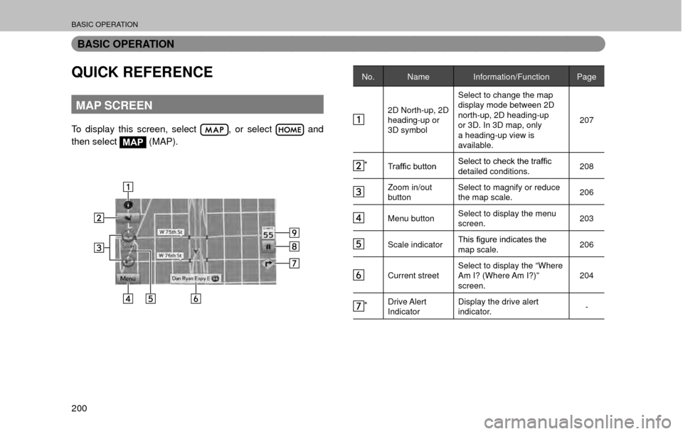 SUBARU OUTBACK 2017 6.G Multimedia System Manual BASIC OPERATION
200
BASIC OPERATION
QUICK REFERENCE
MAP SCREEN
To display this screen, select , or select  and 
then select 
MAP  (MAP).
No. Name
Information/Function Page
2D North-up, 2D 
heading-up 