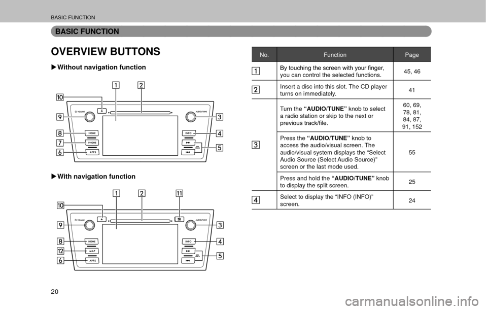 SUBARU OUTBACK 2017 6.G Multimedia System Manual BASIC FUNCTION
20
BASIC FUNCTION
OVERVIEW BUTTONS
�XWithout navigation function
�XWith navigation function
No. Function Page
�%�\��W�R�X�F�K�L�Q�J��W�K�H��V�F�U�H�H�Q��Z�L�W�K��\�R�X�U��