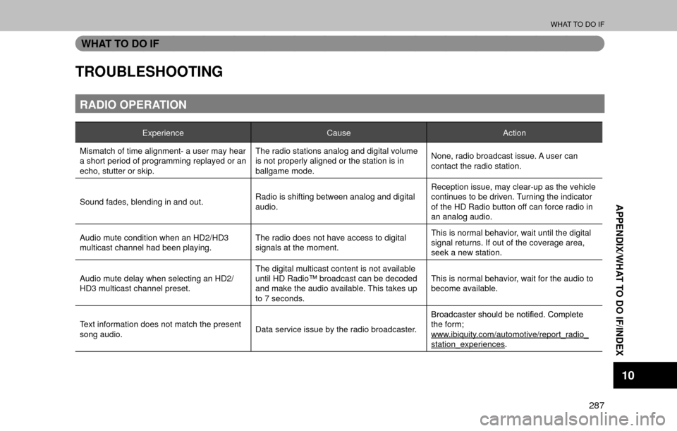 SUBARU OUTBACK 2017 6.G Multimedia System Manual WHAT TO DO IF
287
APPENDIX/WHAT TO DO IF/INDEX
10
WHAT TO DO IF
TROUBLESHOOTING
RADIO OPERATION
ExperienceCauseAction
Mismatch of time alignment- a user may hear 
a short period of programming replaye