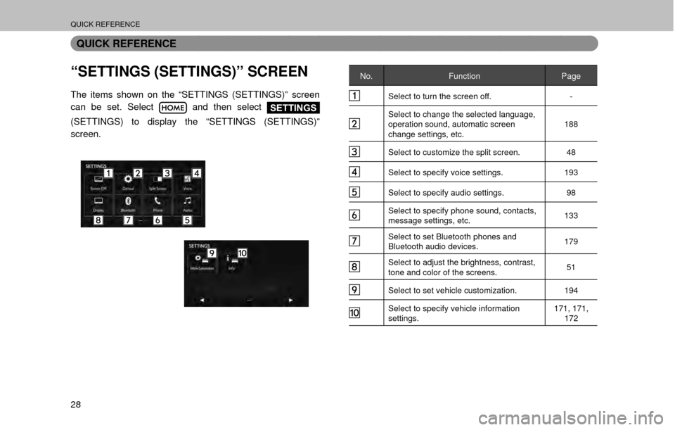 SUBARU OUTBACK 2017 6.G Multimedia System Manual QUICK REFERENCE
28
QUICK REFERENCE
“SETTINGS (SETTINGS)” SCREEN
The items shown on the “SETTINGS (SETTINGS)” screen 
can be set. Select 
 and then select SETTINGS
(SETTINGS) to display the “