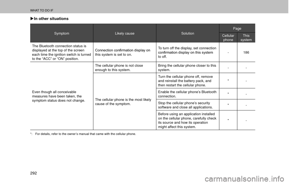SUBARU OUTBACK 2017 6.G Multimedia System Manual WHAT TO DO IF
292 �XIn other situations
Symptom Likely cause SolutionPage
Cellular phone This
system
The Bluetooth connection status is 
displayed at the top of the screen 
each time the ignition swit