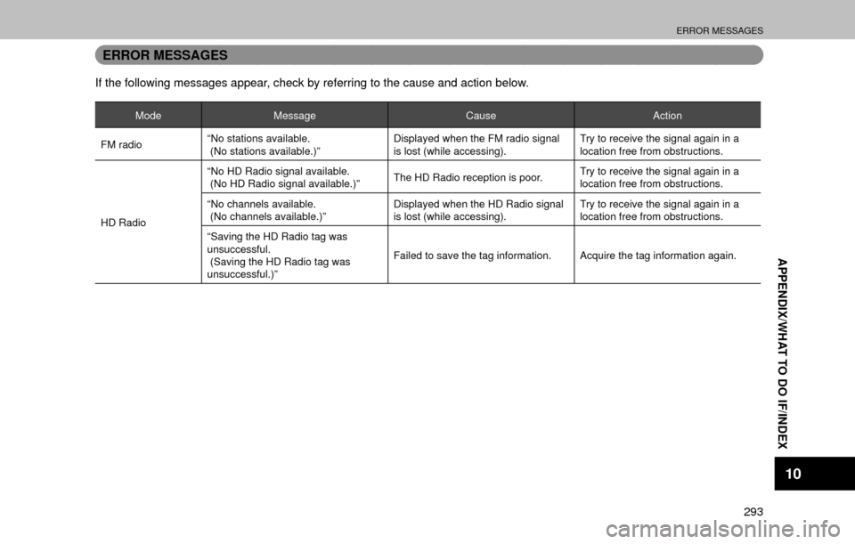 SUBARU OUTBACK 2017 6.G Multimedia System Manual ERROR MESSAGES
293
APPENDIX/WHAT TO DO IF/INDEX
10
ERROR MESSAGES
If the following messages appear, check by referring to the cause and action below.
ModeMessage CauseAction
FM radio “No stations av