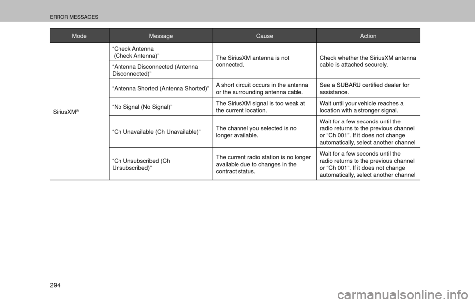 SUBARU OUTBACK 2017 6.G Multimedia System Manual ERROR MESSAGES
294
ModeMessage CauseAction
SiriusXM
®
“Check Antenna 
 (Check Antenna)” The SiriusXM antenna is not 
connected.Check whether the SiriusXM antenna 
cable is attached securely.
“A