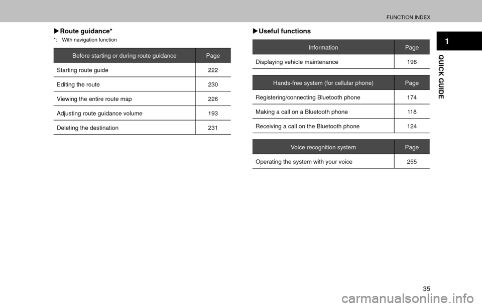 SUBARU OUTBACK 2017 6.G Multimedia System Manual FUNCTION INDEX
35
1
QUICK GUIDE
�XRoute guidance*
*:  With navigation function
Before starting or during route guidance Page
Starting route guide 222
Editing the route 230
Viewing the entire route map