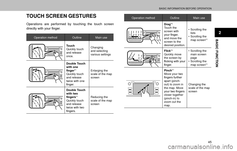 SUBARU OUTBACK 2017 6.G Multimedia System Manual BASIC INFORMATION BEFORE OPERATION
45
BASIC FUNCTION
2
TOUCH SCREEN GESTURES
Operations are performed by touching the touch screen 
�G�L�U�H�F�W�O�\��Z�L�W�K��\�R�X�U��