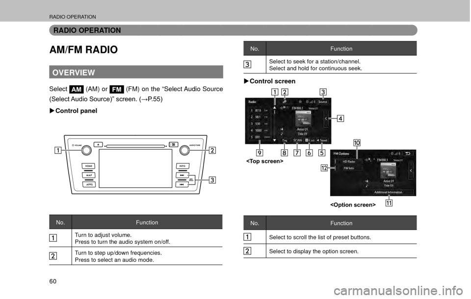 SUBARU OUTBACK 2017 6.G Multimedia System Manual RADIO OPERATION
60
RADIO OPERATION
AM/FM RADIO
OVERVIEW
SelectAM (AM) or FM (FM) on the “Select Audio Source 
��6�H�O�H�F�W��$�X�G�L�R��6�R�X�U�F�H��