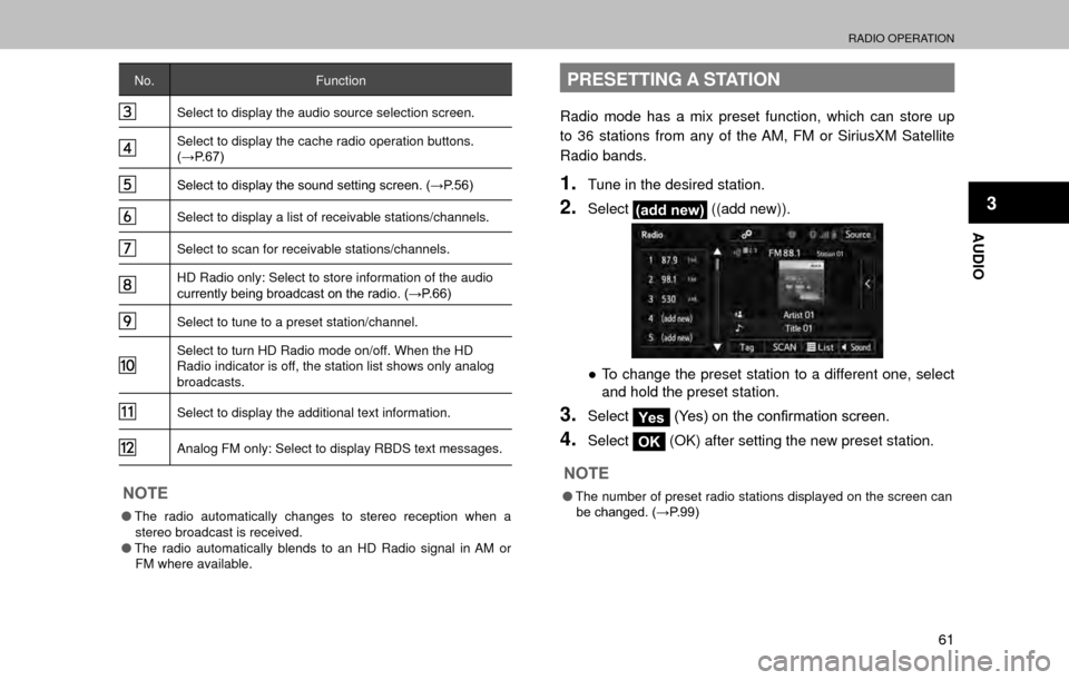 SUBARU OUTBACK 2017 6.G Multimedia System Manual RADIO OPERATION
61
AUDIO
3
No.Function
Select to display the audio source selection screen.
Select to display the cache radio operation buttons. 
�:�3����
�6�H�O�H�F�W��W�R��G�L�V�S�O�D�\��W�