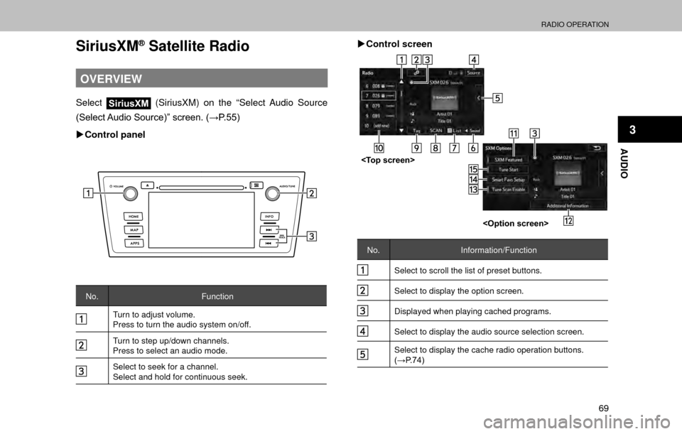 SUBARU OUTBACK 2017 6.G Multimedia System Manual RADIO OPERATION
69
AUDIO
3
SiriusXM® Satellite Radio
OVERVIEW
SelectSiriusXM (SiriusXM) on the “Select Audio Source 
��6�H�O�H�F�W��$�X�G�L�R��6�R�X�U�F�H��