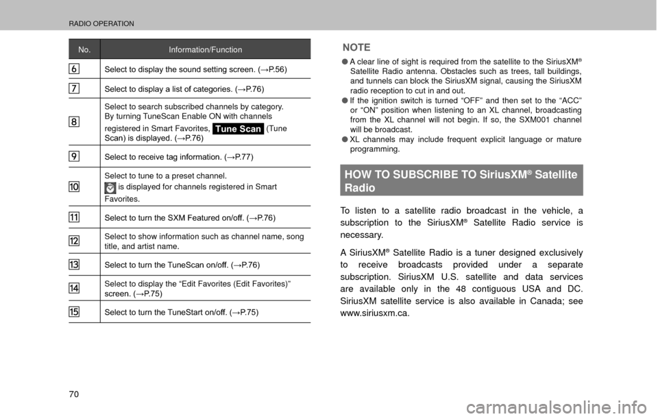 SUBARU OUTBACK 2017 6.G Multimedia System Manual RADIO OPERATION
70
No.Information/Function
�6�H�O�H�F�W��W�R��G�L�V�S�O�D�\��W�K�H��V�R�X�Q�G��V�H�W�W�L�Q�J��V�F�U�H�H�Q���:�3����
�6�H�O�H�F�W��W�R��G�L�V�S�O�D�\��D��O�L�V�W��R�I