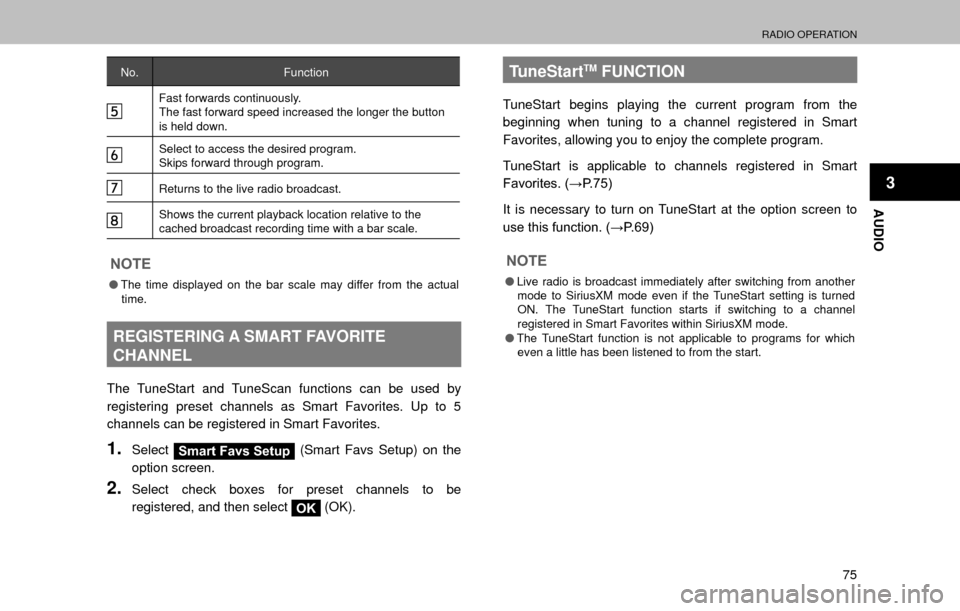 SUBARU OUTBACK 2017 6.G Multimedia System Manual RADIO OPERATION
75
AUDIO
3
No.Function
Fast forwards continuously. 
The fast forward speed increased the longer the button 
is held down.
Select to access the desired program. 
Skips forward through p