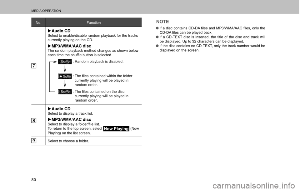 SUBARU OUTBACK 2017 6.G Multimedia System Manual MEDIA OPERATION
80
No.Function
�XAudio CDSelect to enable/disable random playback for the tracks 
currently playing on the CD.
�XMP3/WMA/AAC discThe random playback method changes as shown below 
�H�D