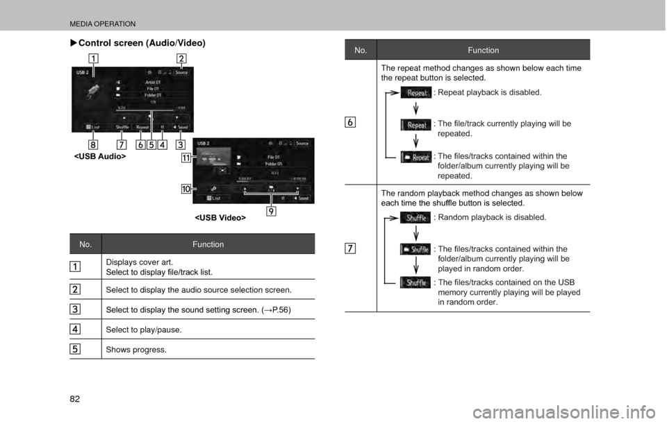 SUBARU OUTBACK 2017 6.G Multimedia System Manual MEDIA OPERATION
82 �XControl screen (Audio/Video)
<USB Audio>
<USB Video>
No.Function
Displays cover art.
�6�H�O�H�F�W��W�R��G�L�V�S�O�D�\��¿�O�H��W�U�D�F�N��O�L�V�W�
Select to display the audi