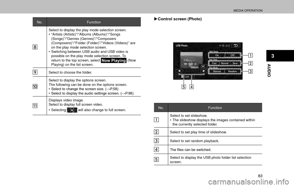 SUBARU OUTBACK 2017 6.G Multimedia System Manual MEDIA OPERATION
83
AUDIO
3
No.Function
Select to display the play mode selection screen.
�‡�“Artists (Artists)”/“Albums (Albums)”/“Songs 
(Songs)”/“Genres (Genres)”/“Composers 
(C