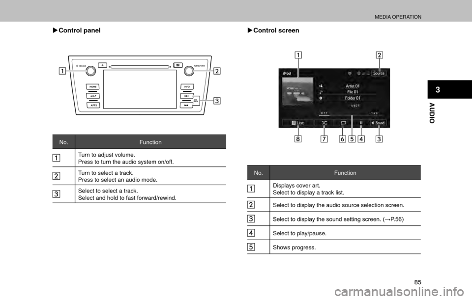 SUBARU OUTBACK 2017 6.G Multimedia System Manual MEDIA OPERATION
85
AUDIO
3
�XControl panel
No. Function
Turn to adjust volume.
Press to turn the audio system on/off.
Turn to select a track.
Press to select an audio mode.
Select to select a track.
S