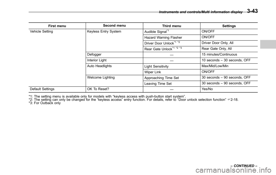 SUBARU OUTBACK 2017 6.G Owners Manual First menuSecond menu
Third menu Settings
Vehicle Setting Keyless Entry System Audible Signal*1ON/OFF
Hazard Warning Flasher ON/OFF
Driver Door Unlock
*1 *2Driver Door Only, All
Rear Gate Unlock
*1 *2