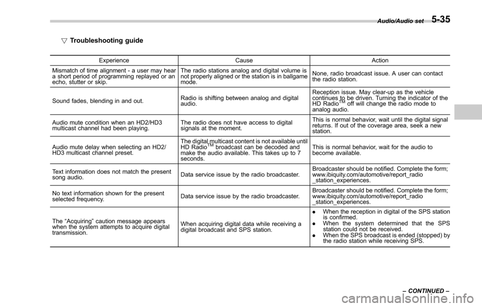 SUBARU OUTBACK 2017 6.G Owners Manual !Troubleshooting guide
Experience CauseAction
Mismatch of time alignment - a user may hear
a short period of programming replayed or an
echo, stutter or skip. The radio stations analog and digital vol SUBARU OUTBACK 2017 6.G Owners Manual !Troubleshooting guide
Experience CauseAction
Mismatch of time alignment - a user may hear
a short period of programming replayed or an
echo, stutter or skip. The radio stations analog and digital vol